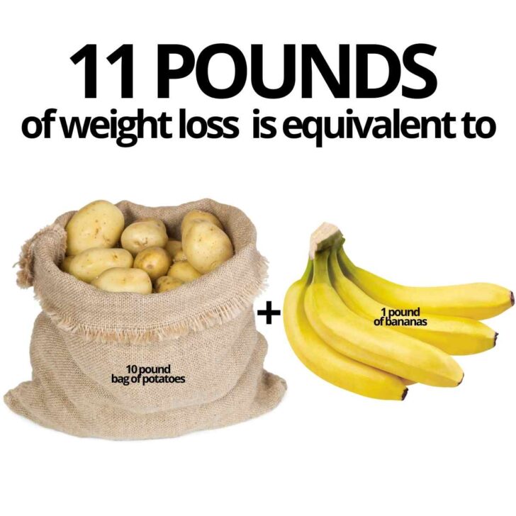 How Many Pounds Can You Lose When You Poop