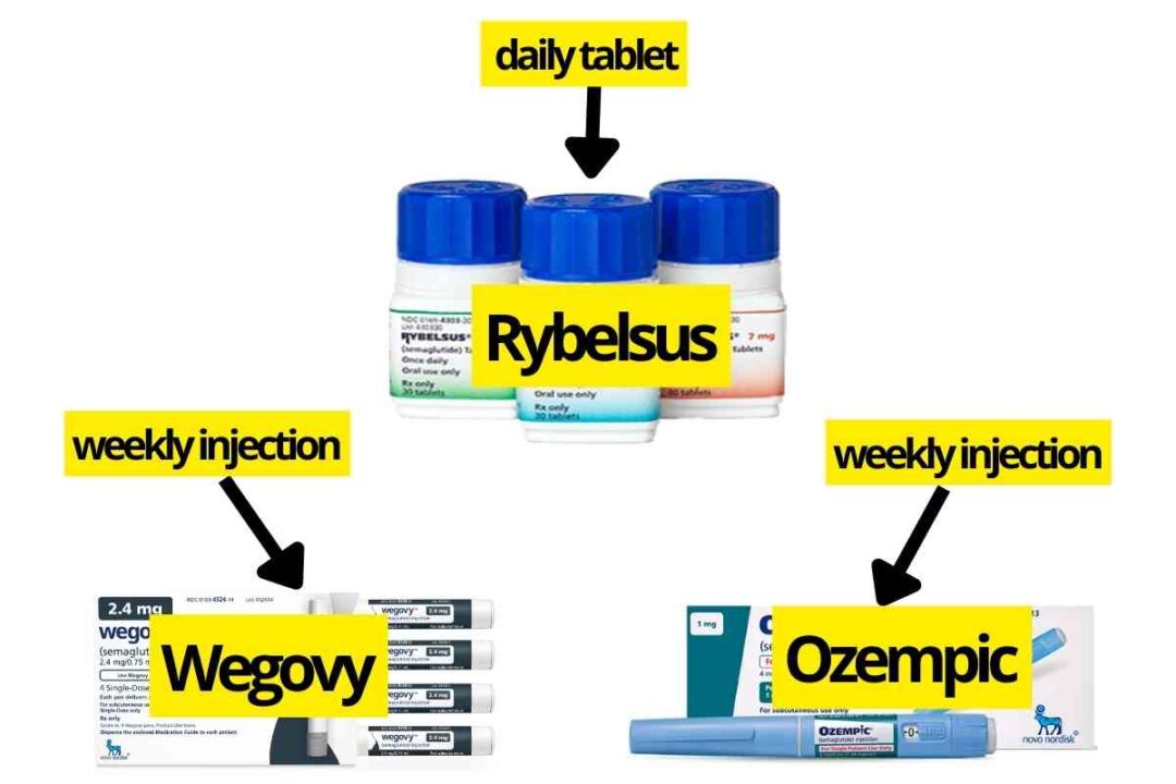 Ozempic For Weight Loss Interesting Semaglutide Facts