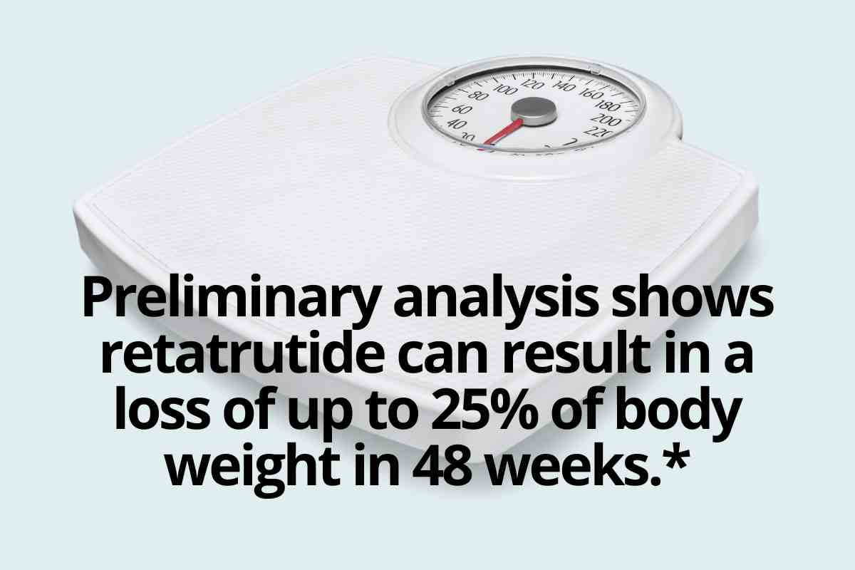 What Is Retatrutide LY3437943? 5 Interesting Things To Know