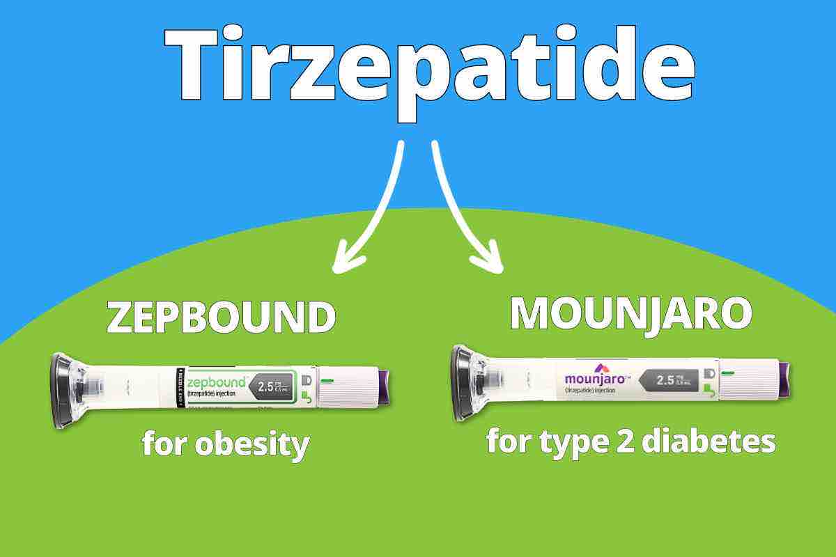 Zepbound New Mounjaro For Obesity Gets FDA Approval